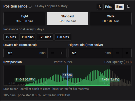 Liquidity Book range picker with price-history suggestions and pool liquidity