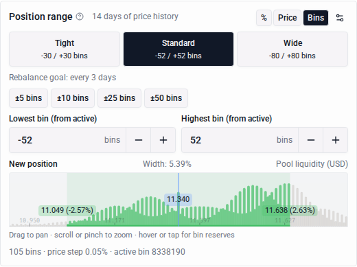 Liquidity Book range picker with price-history suggestions and pool liquidity