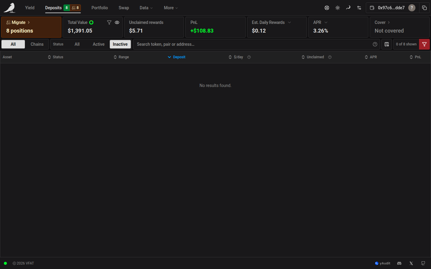 Portfolio totals while viewing inactive positions with KPI filtering off