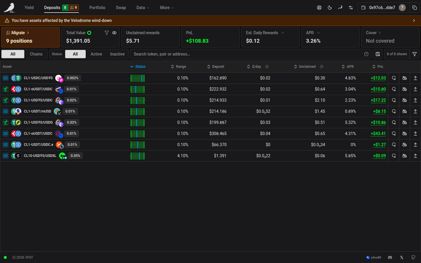 Positions sorted by distance from their price range