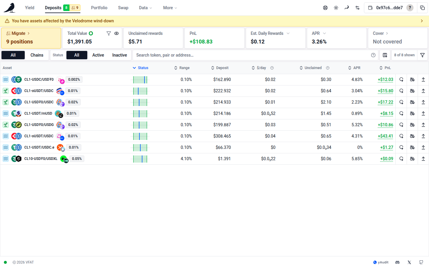 Positions sorted by distance from their price range